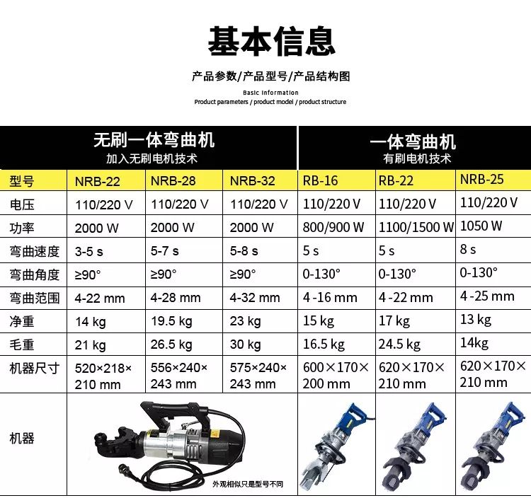 無刷一體鋼筋彎曲機，彎曲新時代(圖3)