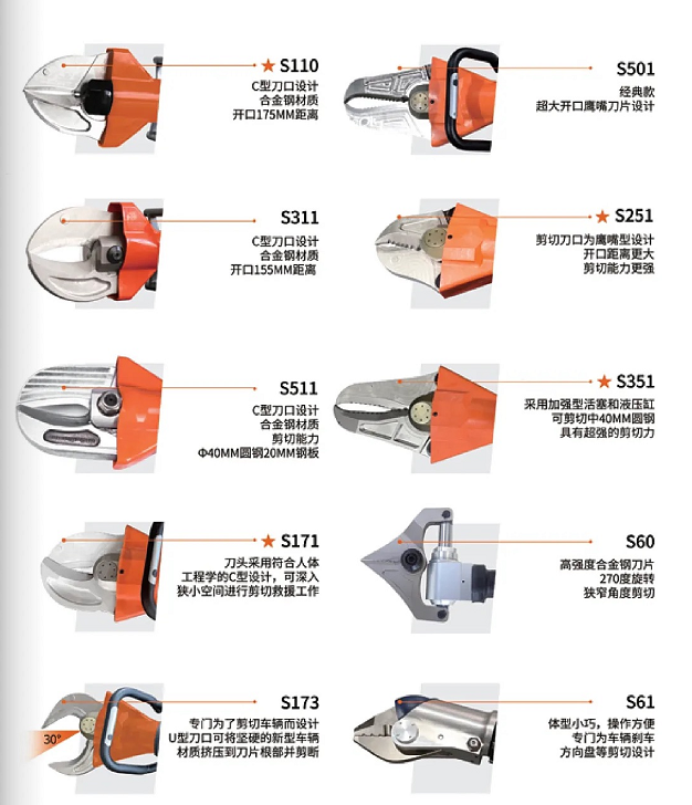 W系列 & L系列剪切器，破拆救援的終極利器！(圖2)