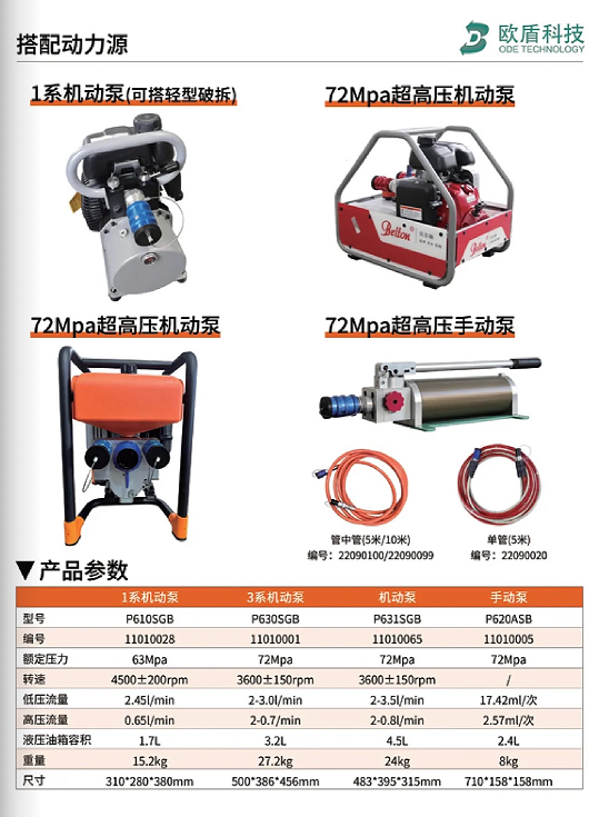 W系列 & L系列剪切器，破拆救援的終極利器！(圖3)