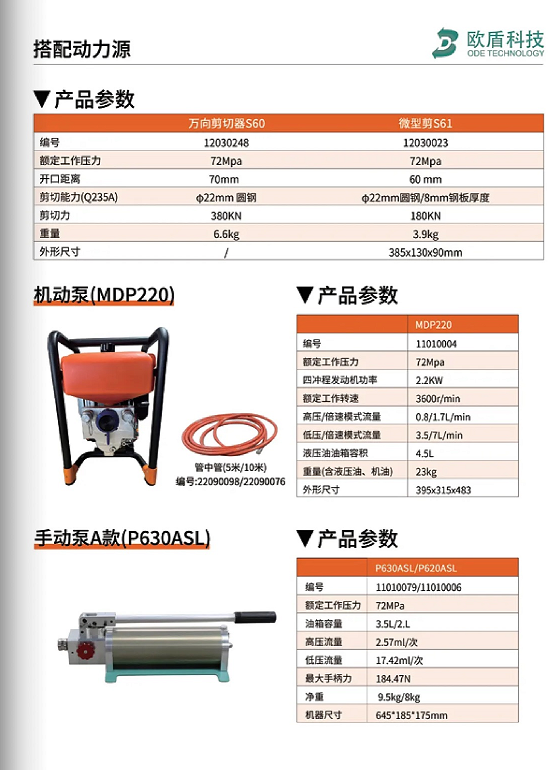 W系列 & L系列剪切器，破拆救援的終極利器！(圖6)