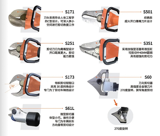 W系列 & L系列剪切器，破拆救援的終極利器！(圖5)