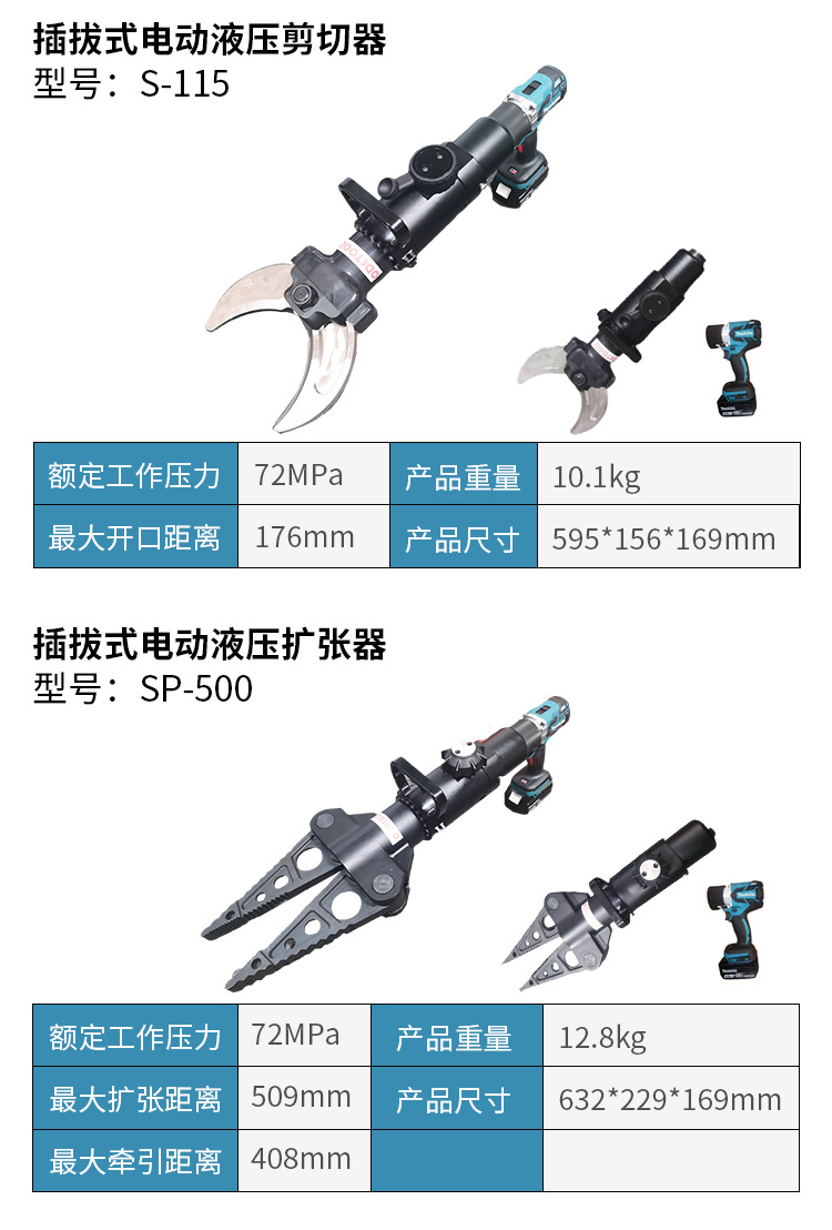 插拔式電動(dòng)液壓破拆工具組(圖3)