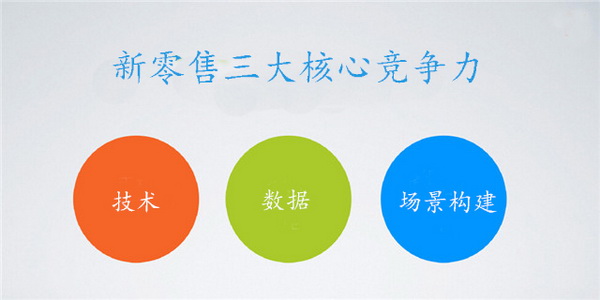 您真理解馬云鼓吹的新零售嗎？其實(shí)它的核心競(jìng)爭(zhēng)力就這三點(diǎn)！(圖4)