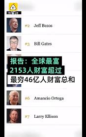 最富有26人掌握世界上一半財(cái)富，最貧窮者“分享”吃剩的殘羹冷炙