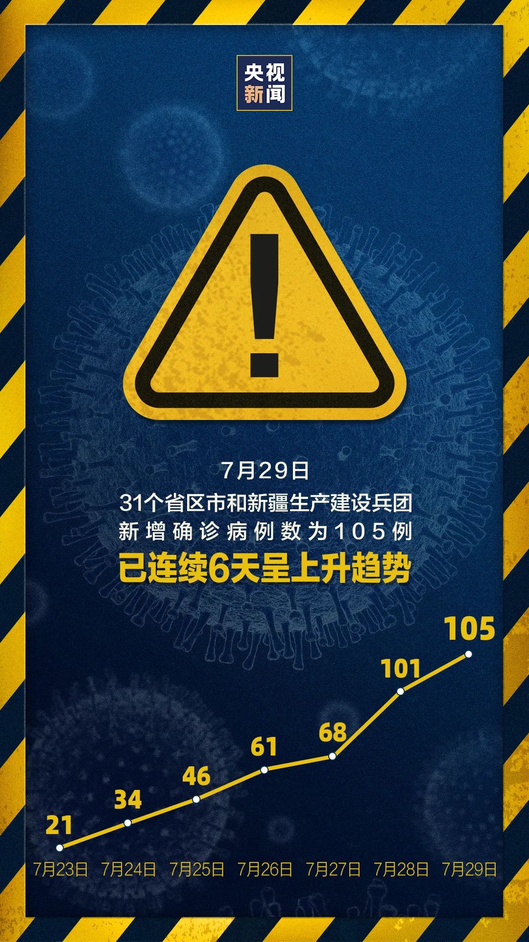 連續(xù)兩天超100例！大連幼兒園全部暫停入園，武漢北京大連疫情發(fā)現(xiàn)同一問題(圖1)