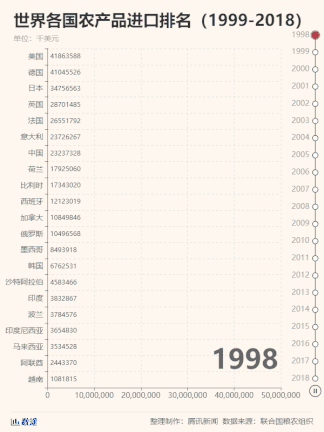 50年來(lái)最嚴(yán)重糧食危機(jī)要來(lái)了，中國(guó)靠這些獨(dú)善其身(圖3)