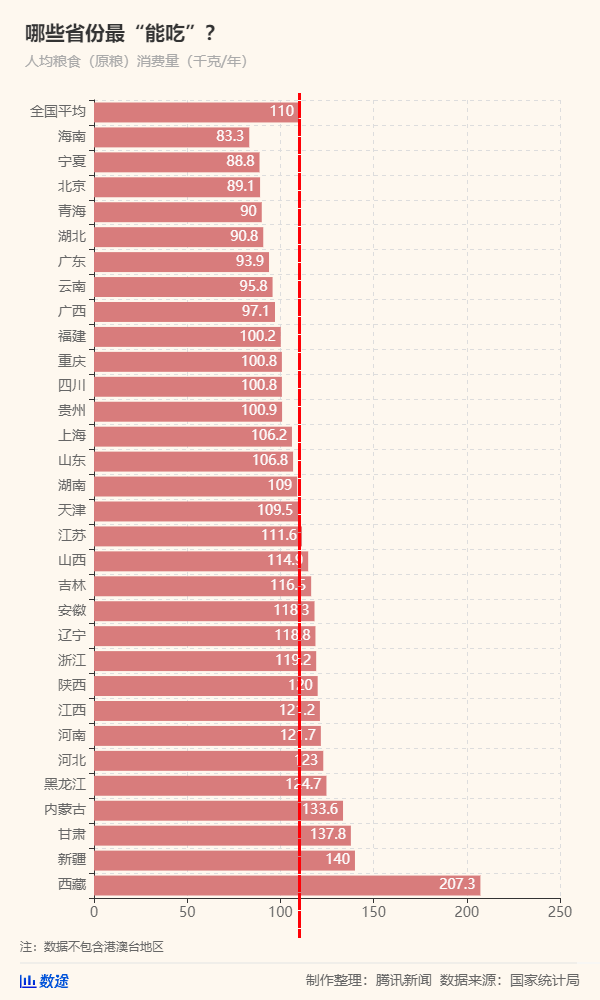 50年來(lái)最嚴(yán)重糧食危機(jī)要來(lái)了，中國(guó)靠這些獨(dú)善其身(圖10)