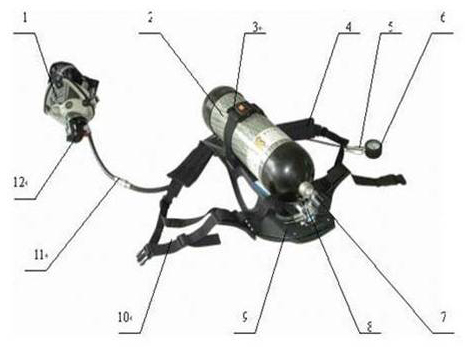 消防裝備：正壓式空氣呼吸器介紹（維護(hù)、保養(yǎng)、佩戴、使用）(圖2)