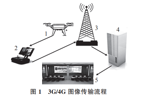 消防裝備：無(wú)人機(jī)在消防通信中的應(yīng)用(圖1)