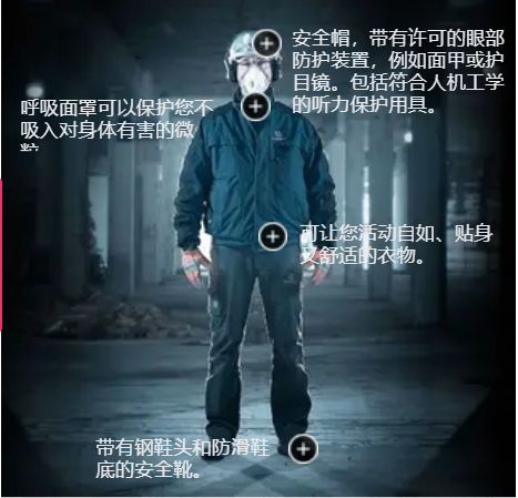 富世華手持動力切割機(jī)使用指南 (圖2)