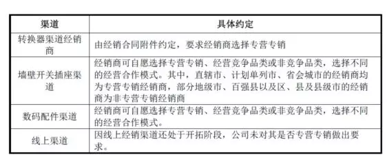 公牛集團：經(jīng)銷商的管理和核查，是一門藝術(shù)！(圖13)