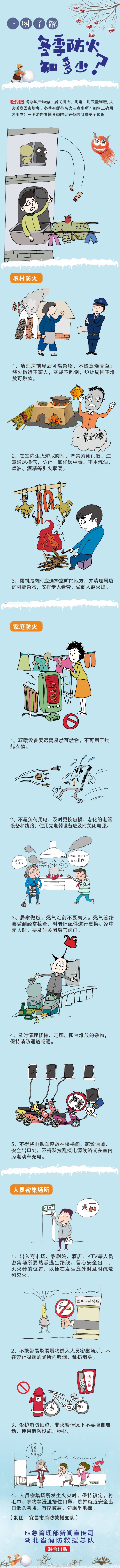 冬季防火知多少？(圖1)