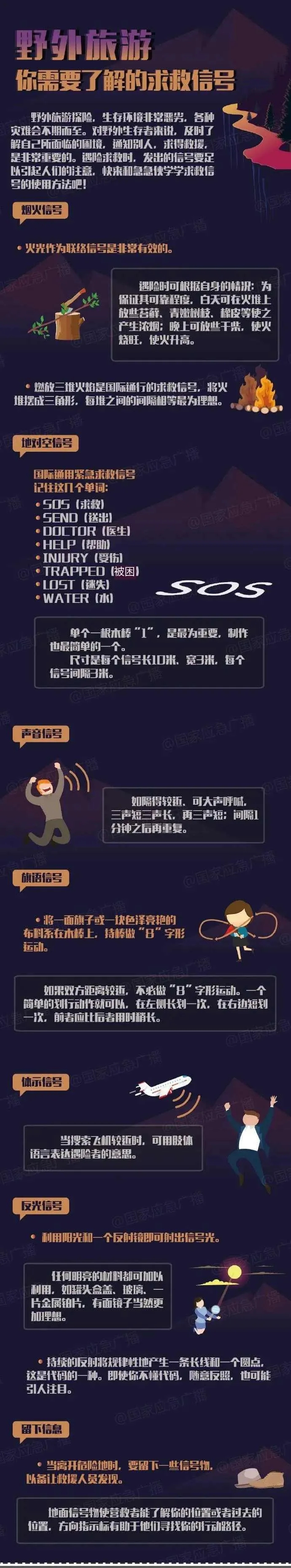 野外旅游，你需要了解的求救信號(hào)