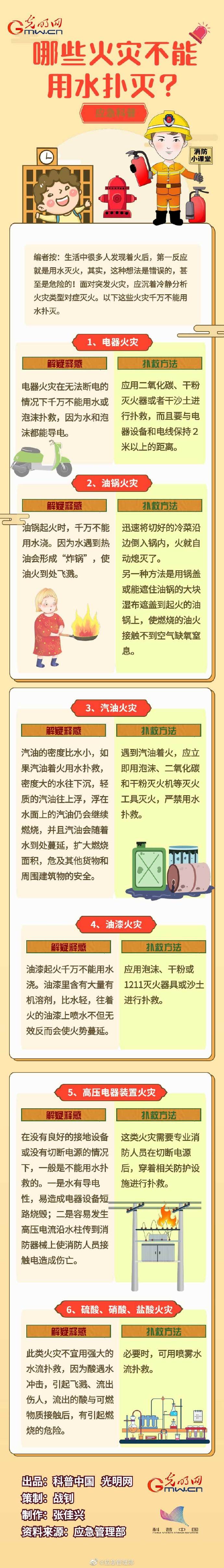 哪些火災(zāi)不能用水撲滅？