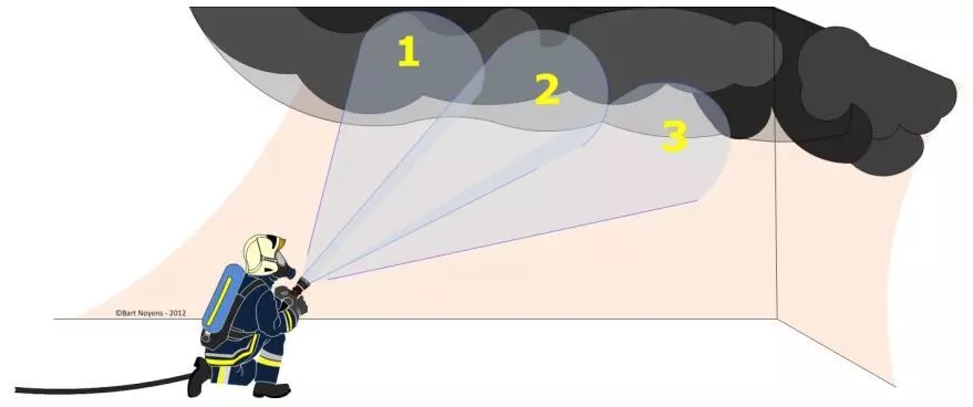 “3D”技術(shù)不只能打印，竟然還能滅火「上」