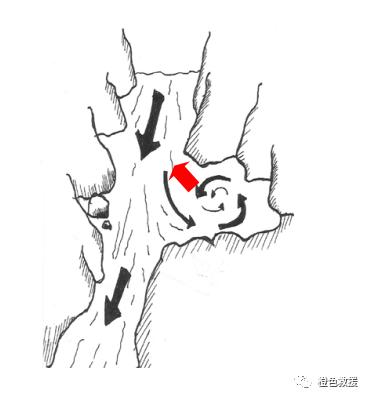 水域救援:水域救援的基礎(chǔ)知識(shí)(圖25) 水域救援:水域救援的基礎(chǔ)知識(shí)(圖25)