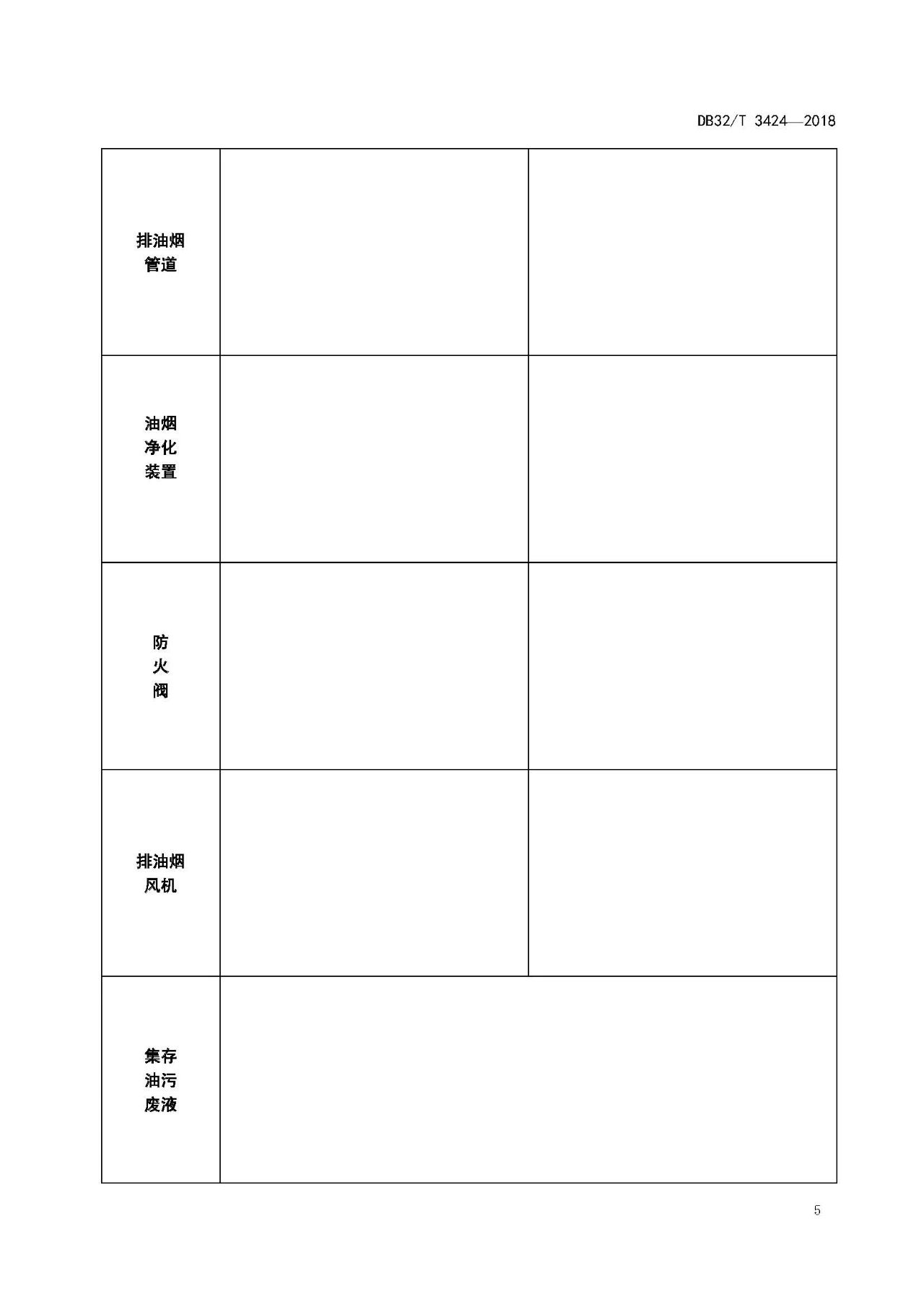廚房老是起火，怎么管？（附餐飲排油煙設(shè)施清洗技術(shù)及檢驗(yàn)規(guī)范）(圖8)