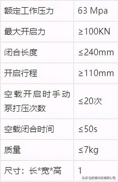 如何正確使用液壓開門器？(圖2)