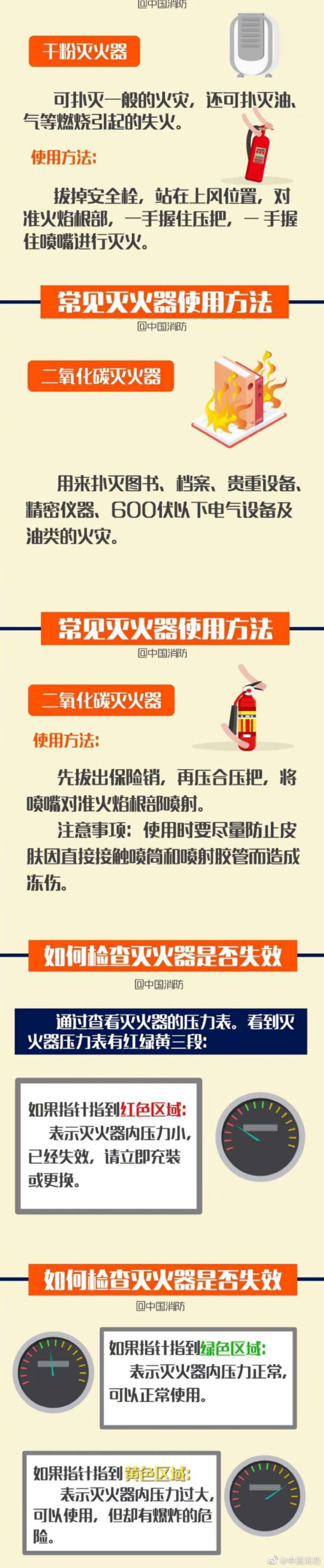 滅火器你真的會用嗎？(圖2)