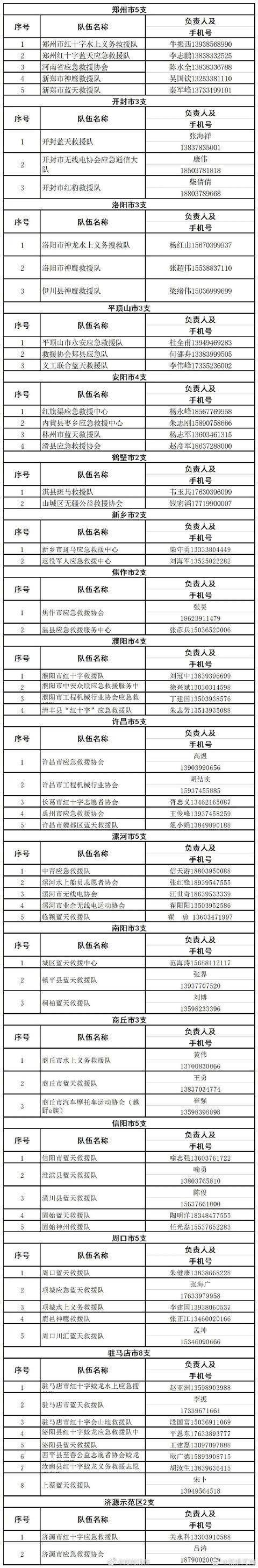 鄭州挺住！河南挺??！汛期自救指南(圖13)